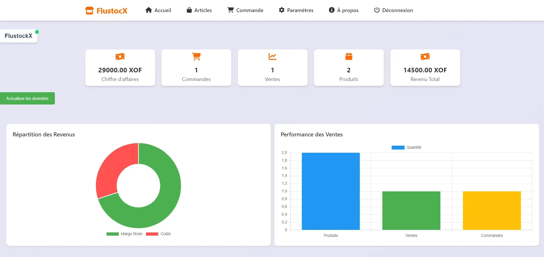 Tableau de bord FlustockX montrant l'interface de gestion de stock avec graphiques et statistiques